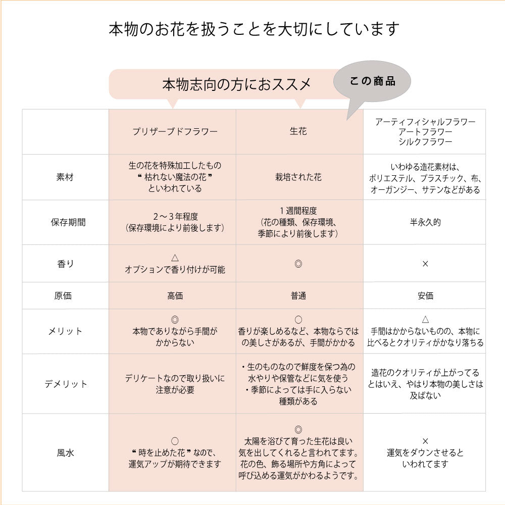 生花バラの花束 花びらメッセージ