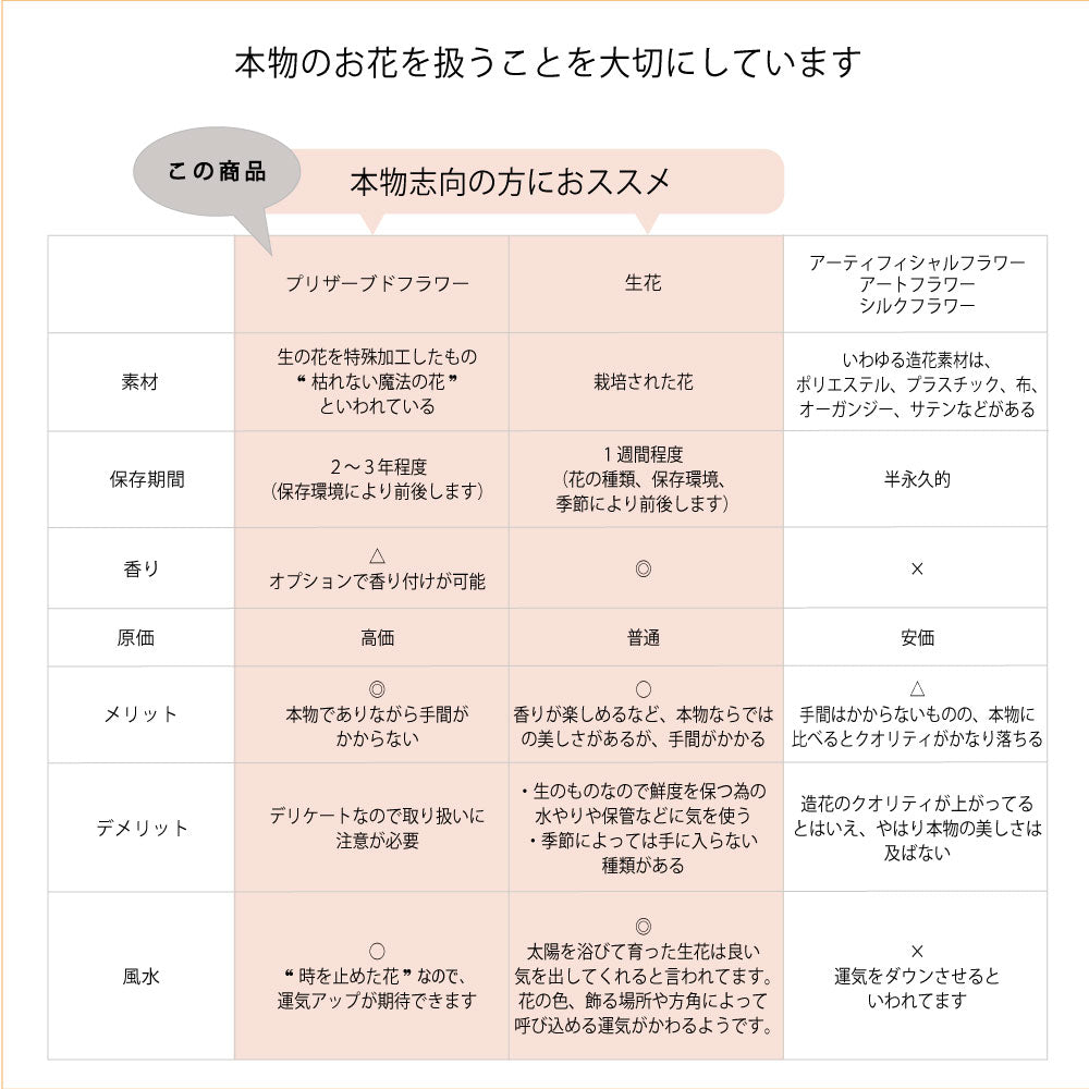 花に名入れ シンデレラのくつ クリスタルガラス プリンセスアレンジ プリザーブドフラワー プロポーズ用